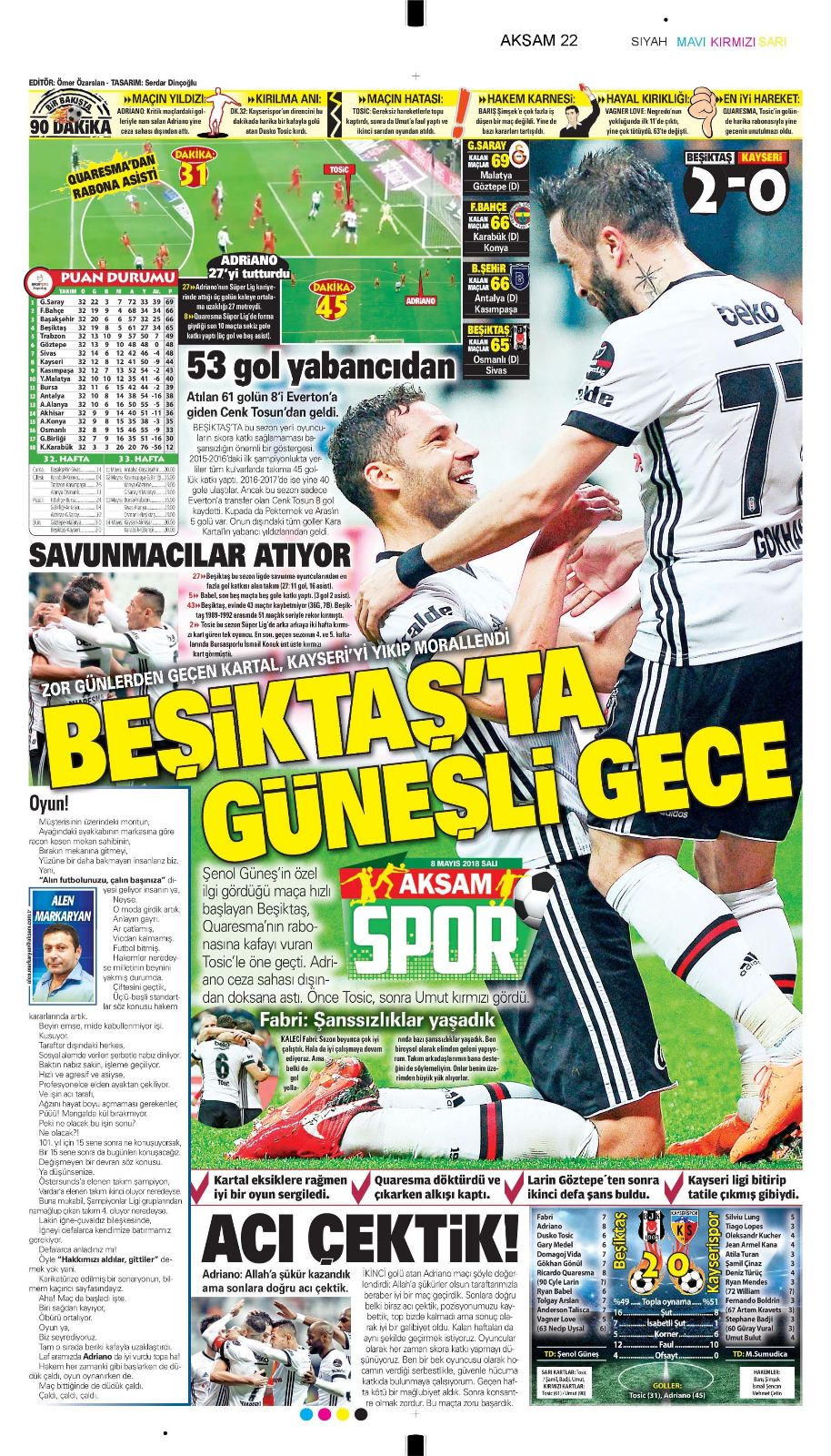 8 Mayıs 2019 Cumartesi 8 Mayıs 2019 Cumartesi